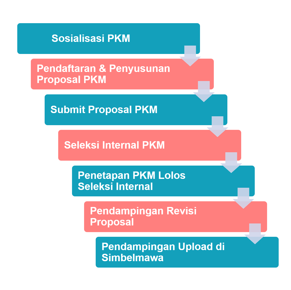 Timeline PKM 2025